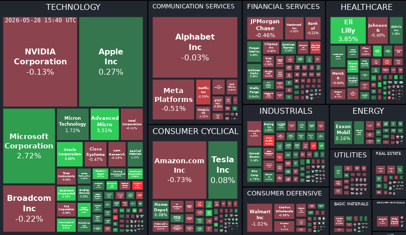 Treemap Image